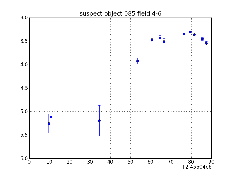 no plot available, curve is too noisy